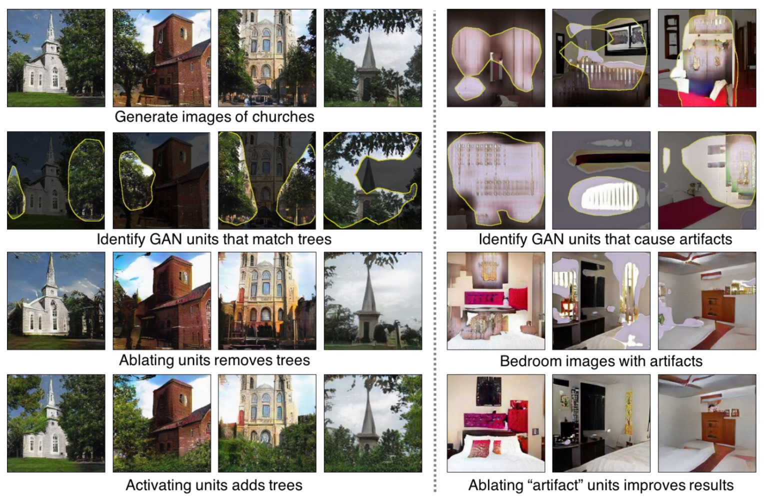 » GAN Dissection: Visualizing and Understanding Generative Adversarial ...