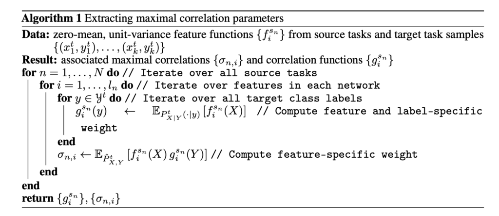 MCW Algorithm 1