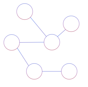 Central Node Algorithm