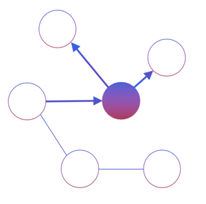 Central Node Algorithm
