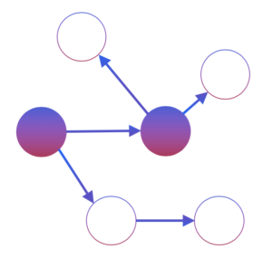 Central Node Algorithm