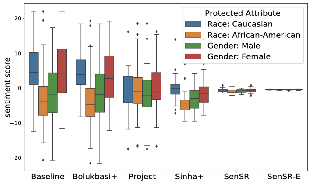 SenSR Fairness figure 2
