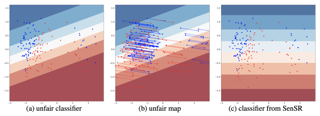 SenSR Fairness figure 1