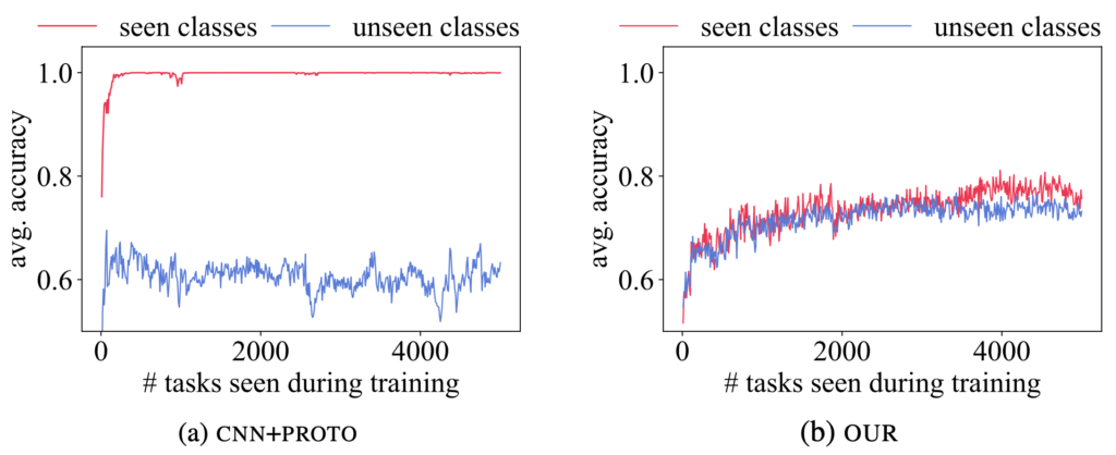 distribution signatures figure 6