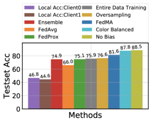 fedma Figure 4