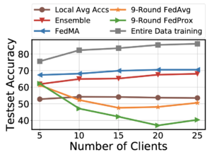 FedMa figure 6
