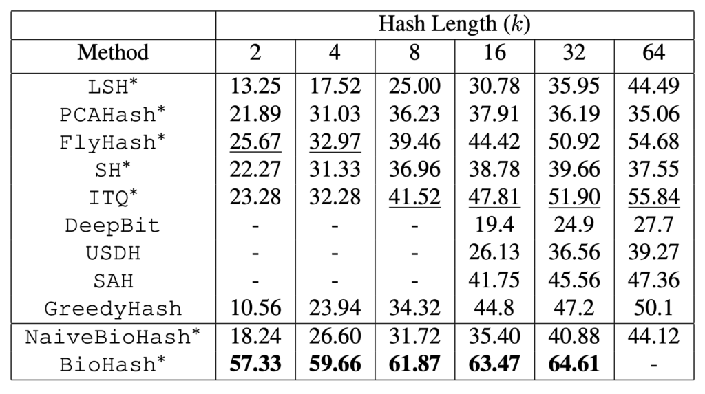 Table 2